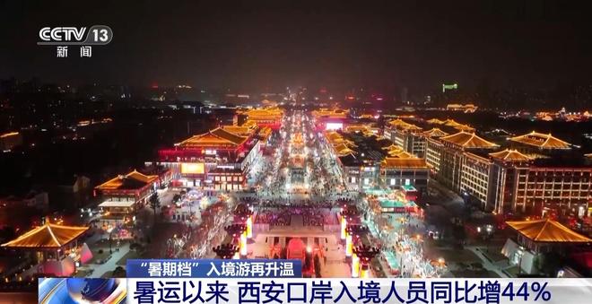 _西安入境点_西安入境游数据