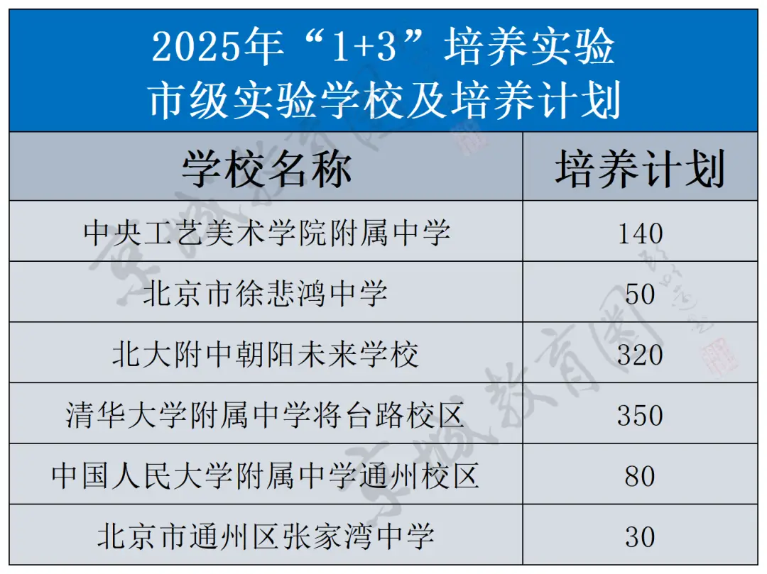 _学校培养计划在哪_1+3培养实验报名好吗