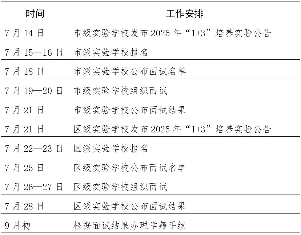 1+3培养实验报名好吗__学校培养计划在哪