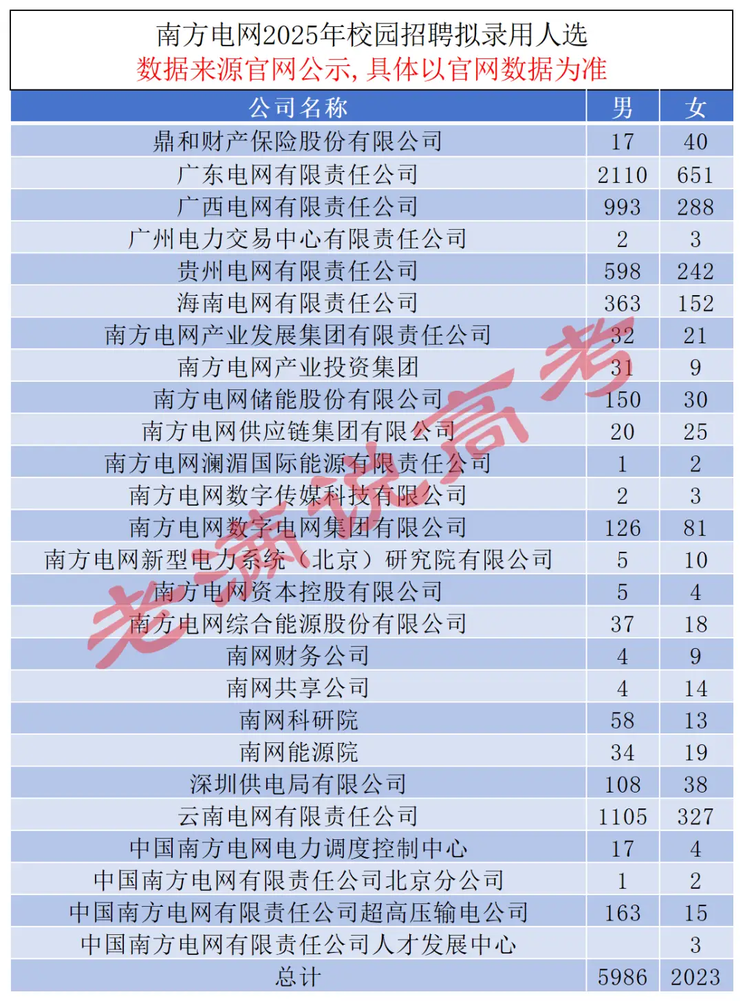 新星电力安装工程有限公司__南方电网新兴分公司