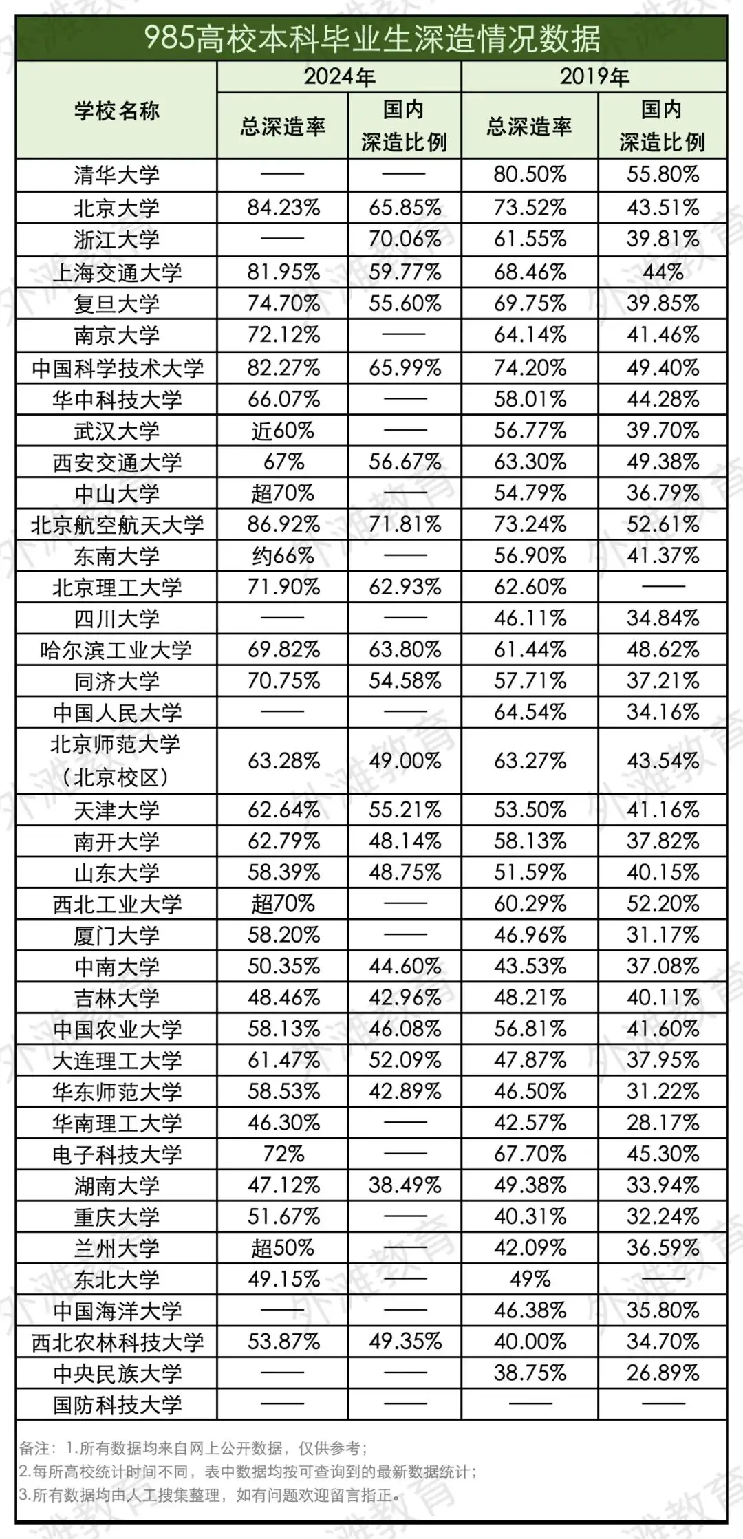 _高校毕业生就业难的原因及对策_高校毕业生就业难题