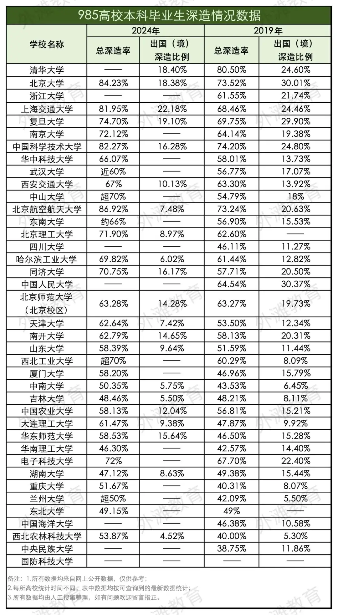 _高校毕业生就业难的原因及对策_高校毕业生就业难题