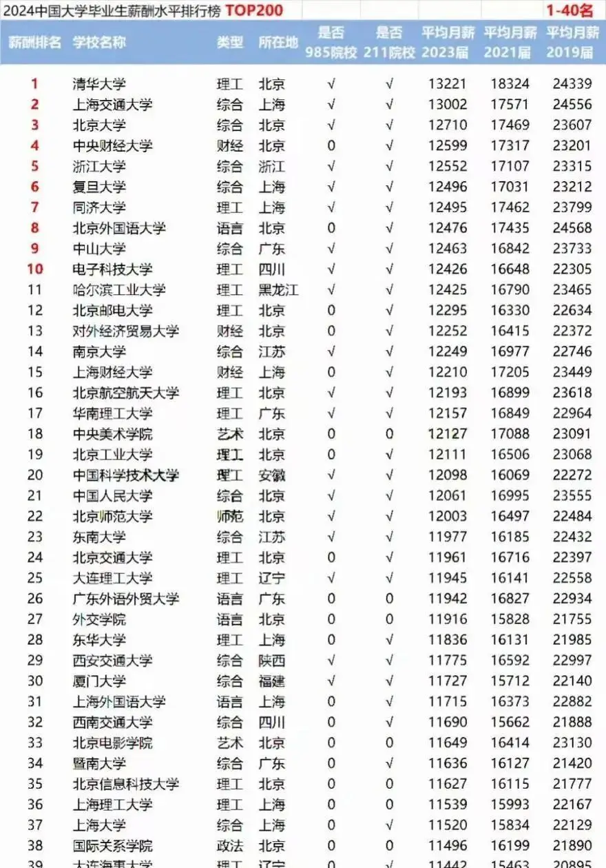 就想赚俩钱电影_清北毕业去街道办工作_