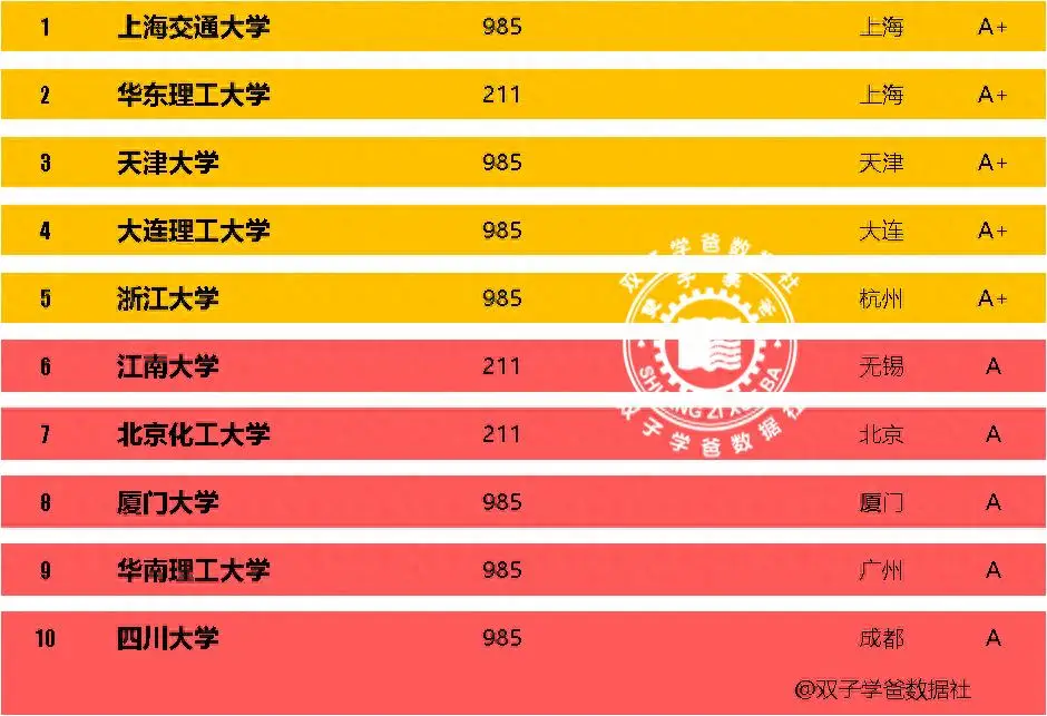 必须考研的十大专业是哪些？相关最好的大学是哪些？