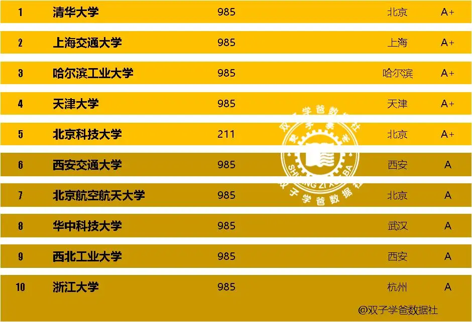 _考研大学相关专业是好还是不好_考研大学相关专业是好找工作吗