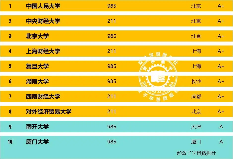 _考研大学相关专业是好找工作吗_考研大学相关专业是好还是不好