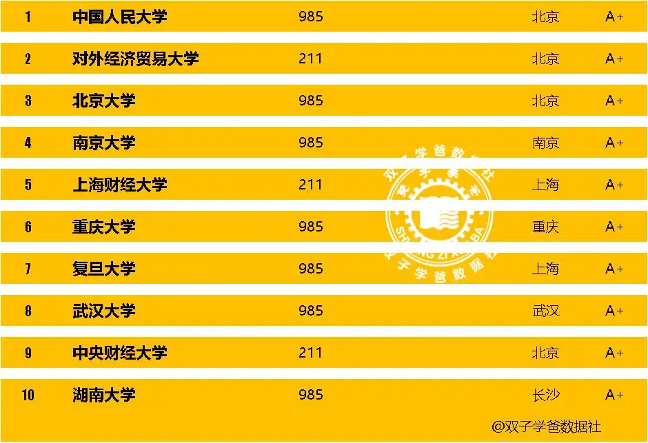 考研大学相关专业是好找工作吗__考研大学相关专业是好还是不好