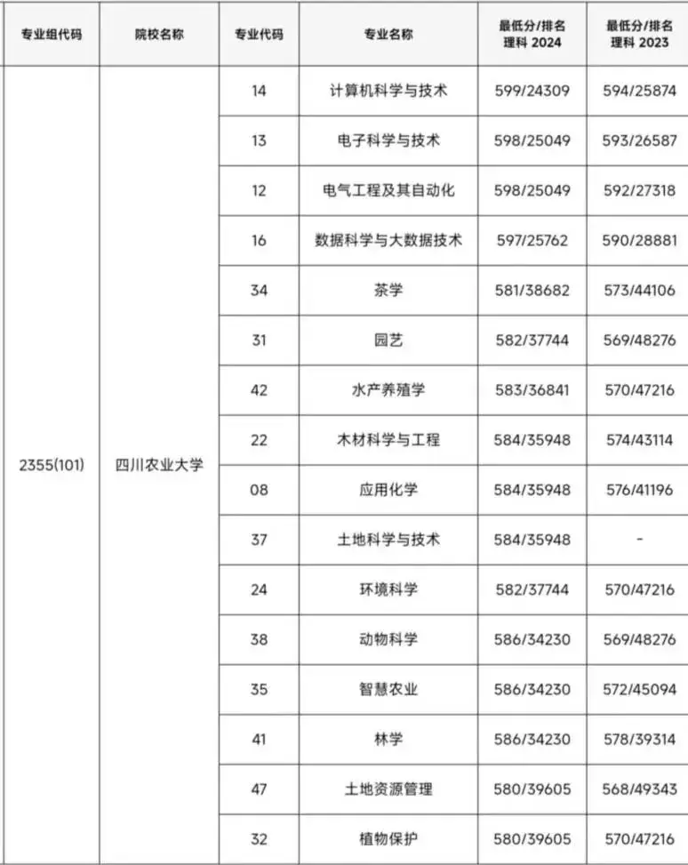 _招生办改调剂_报名调剂