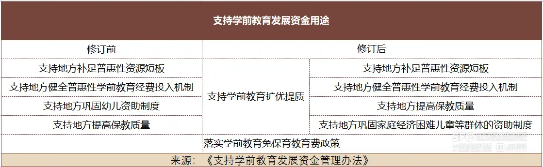 免费学前教育背后的财政账本