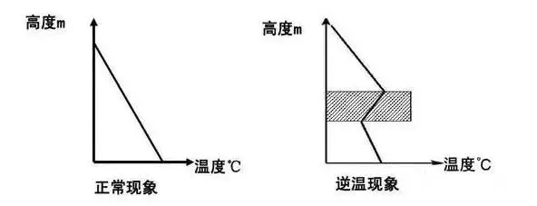 地理对流层大气的受热过程__对流层大气的运动形式及原因