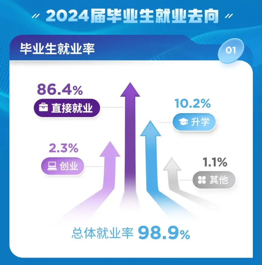 港中深经济学理学硕士24届毕业生就业质量公布！平均年薪27.7万元！