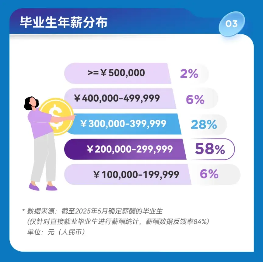 硕士平均薪酬_香港硕士平均工资_