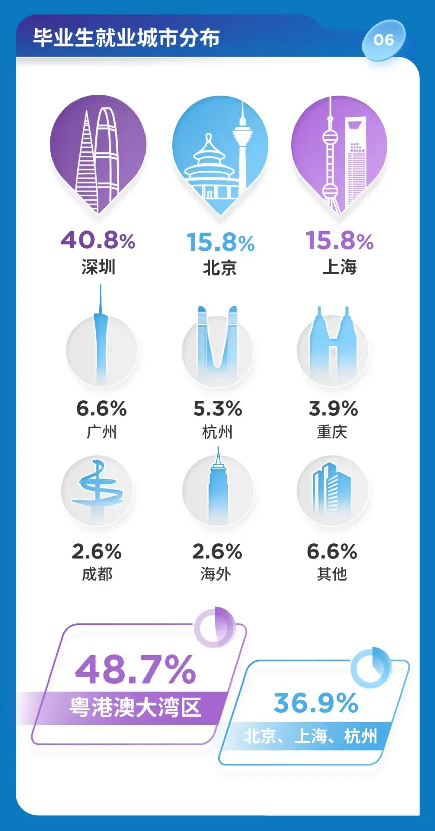 香港硕士平均工资__硕士平均薪酬