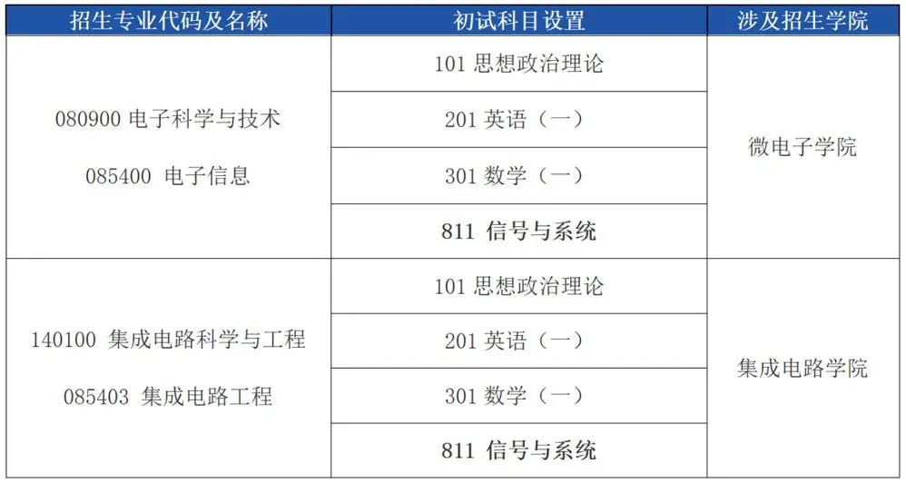 理工考研满分__理工类考研总分多少