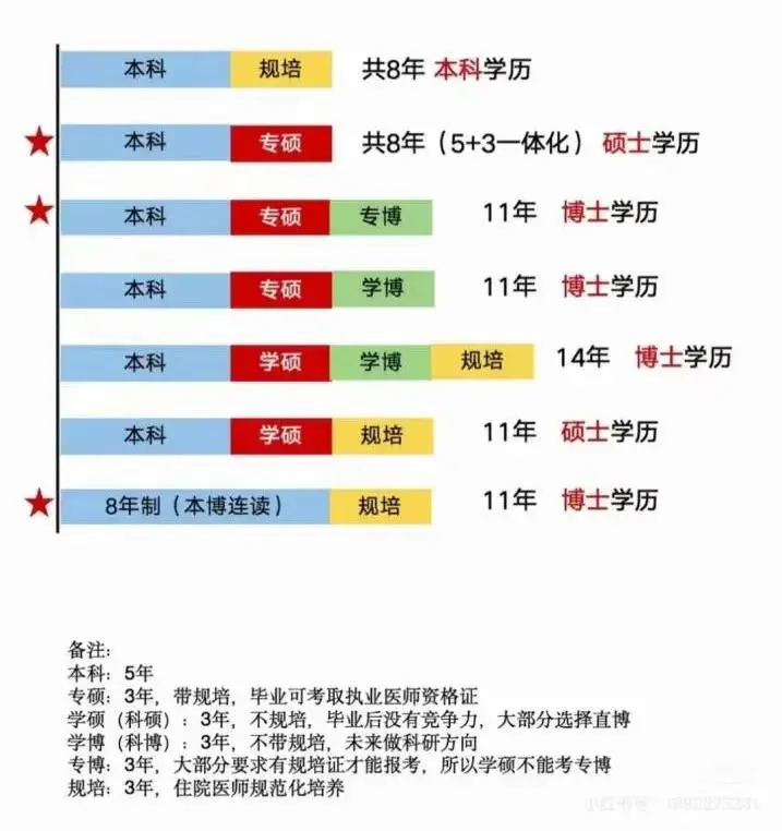 临床医学真的这么可怕吗__临床医学2021年会爆冷吗
