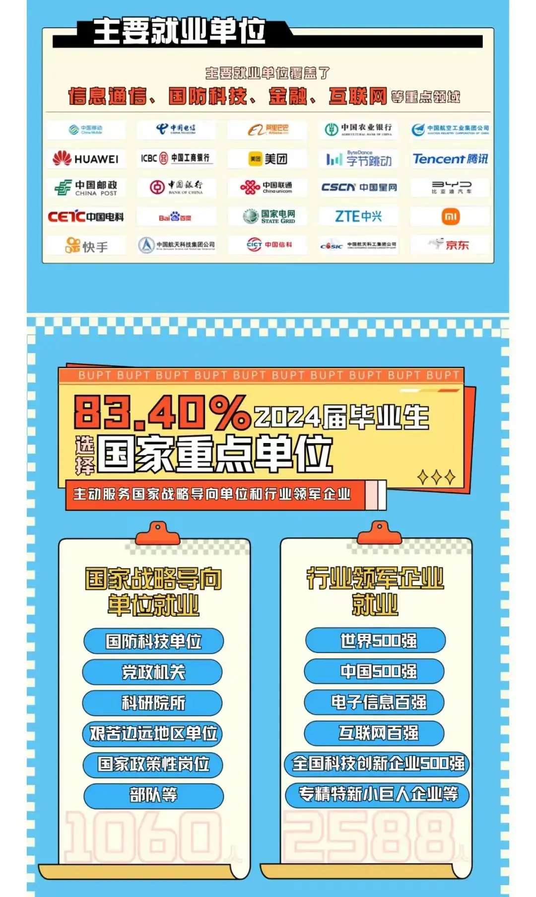 2025最难考的211院校TOP3
