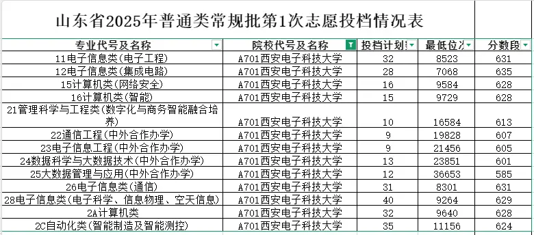 全国大学难考排名__难考的学校