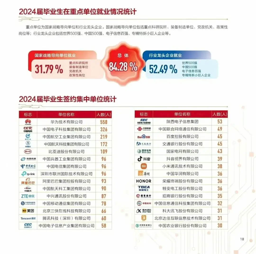 难考的学校__全国大学难考排名