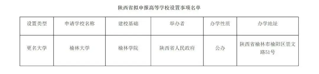 云南省住建厅职称公示__教育部大学公示