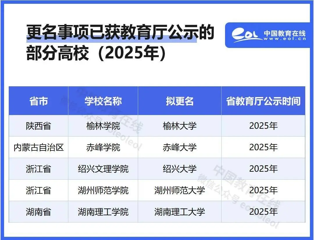 云南省住建厅职称公示_教育部大学公示_