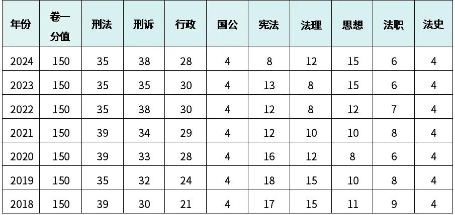 _科目考放弃完法学可以再考吗_弃考法考