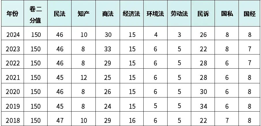 _科目考放弃完法学可以再考吗_弃考法考