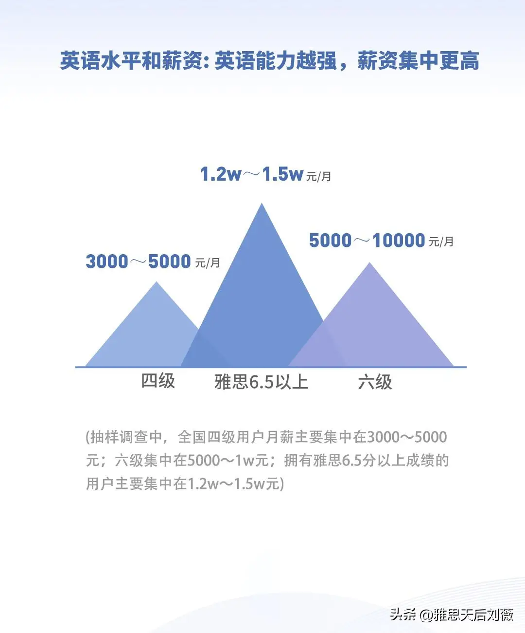雅思面试完后什么时候出成绩_面试时雅思成绩有用吗_