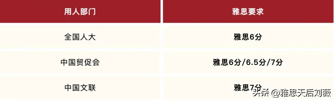 _面试时雅思成绩有用吗_雅思面试完后什么时候出成绩