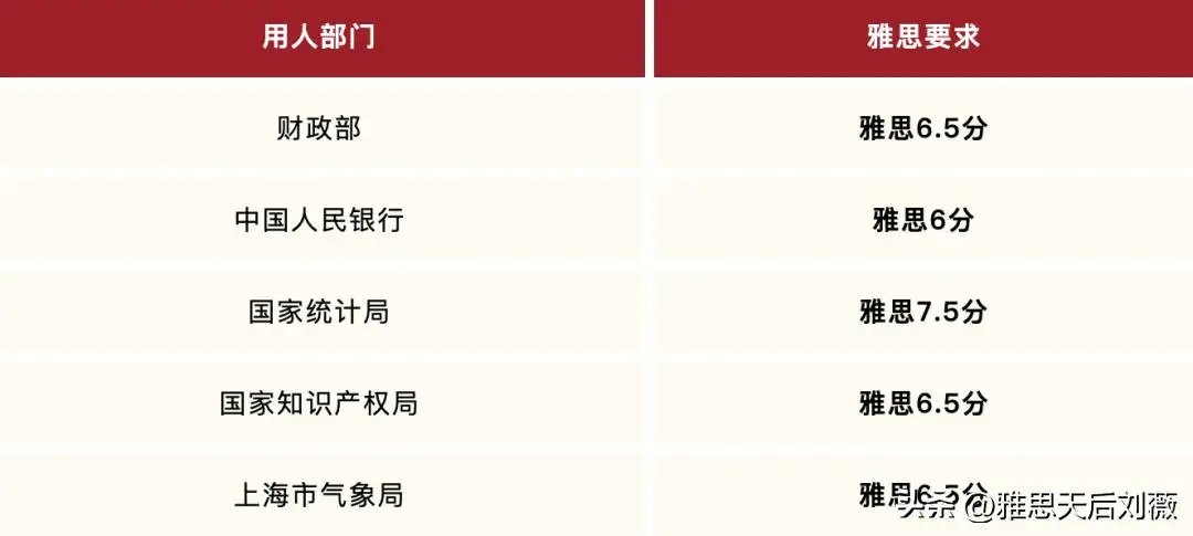 雅思面试完后什么时候出成绩__面试时雅思成绩有用吗