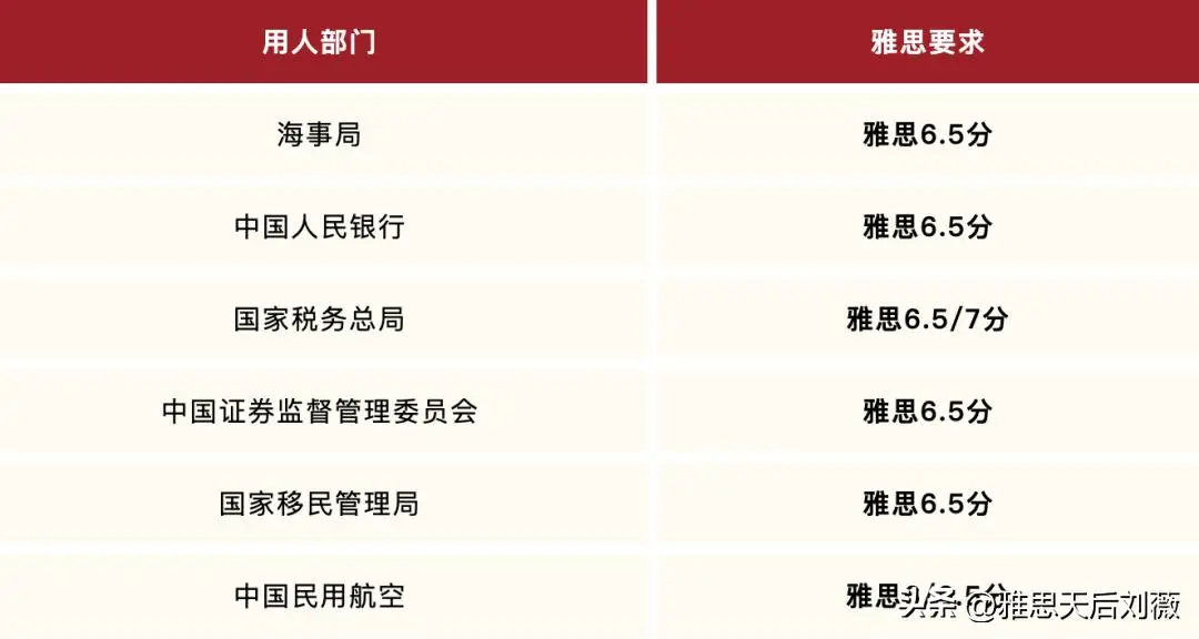 面试时雅思成绩有用吗_雅思面试完后什么时候出成绩_
