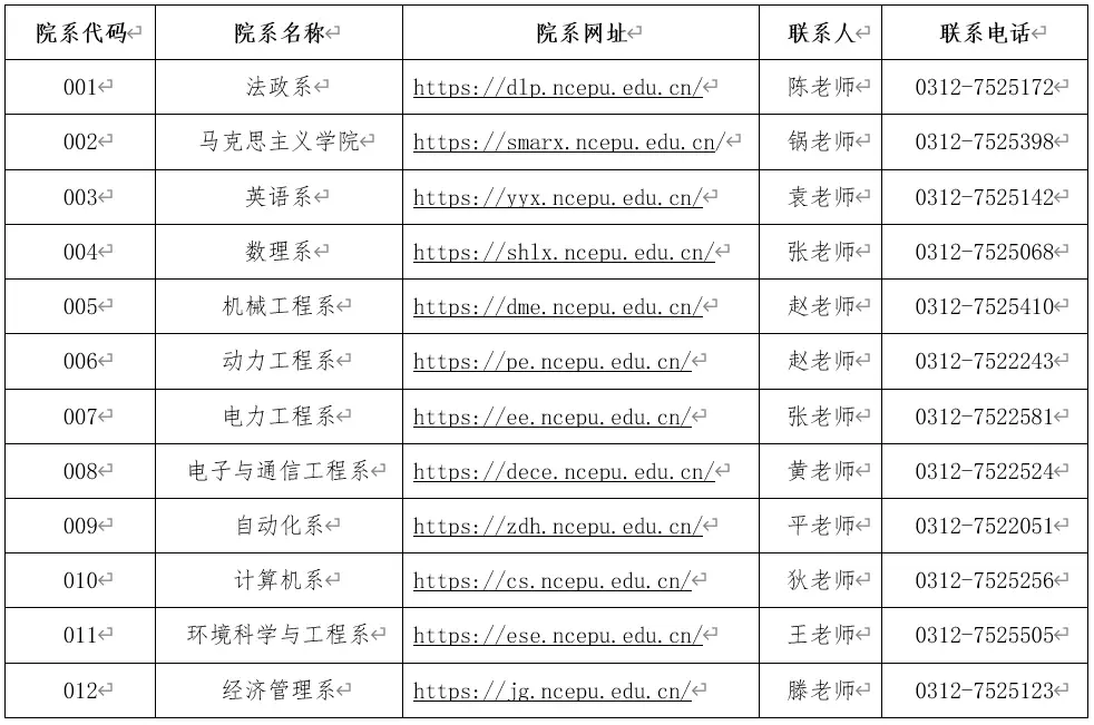 华北电力保定官网研究生_华北电力保定专硕_
