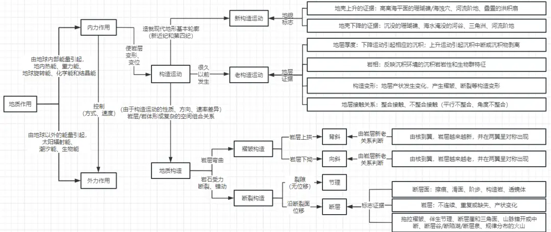 地质模型图如何画_地质地貌模型_