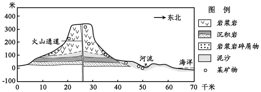 地质模型图如何画__地质地貌模型