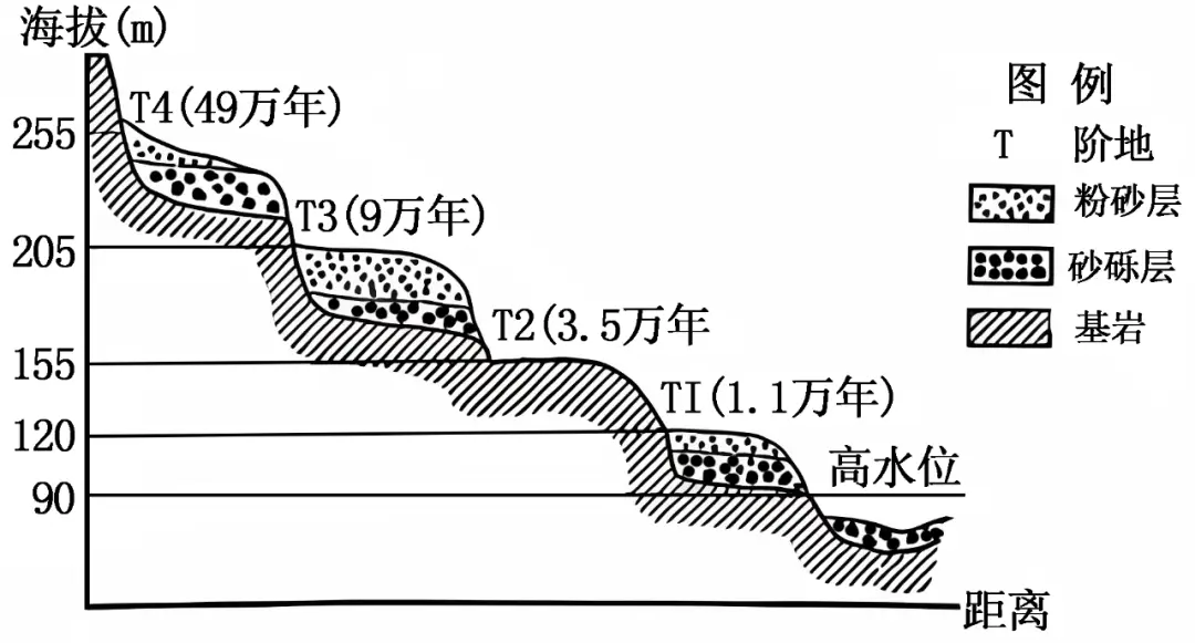 _地质模型图如何画_地质地貌模型