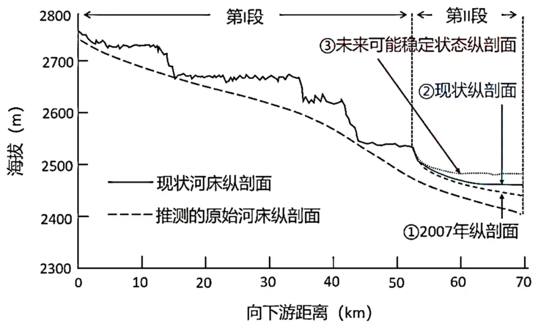 _地质地貌模型_地质模型图如何画
