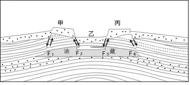 _地质地貌模型_地质模型图如何画
