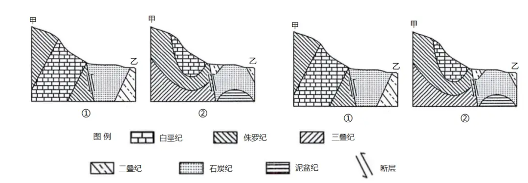 地质地貌模型__地质模型图如何画