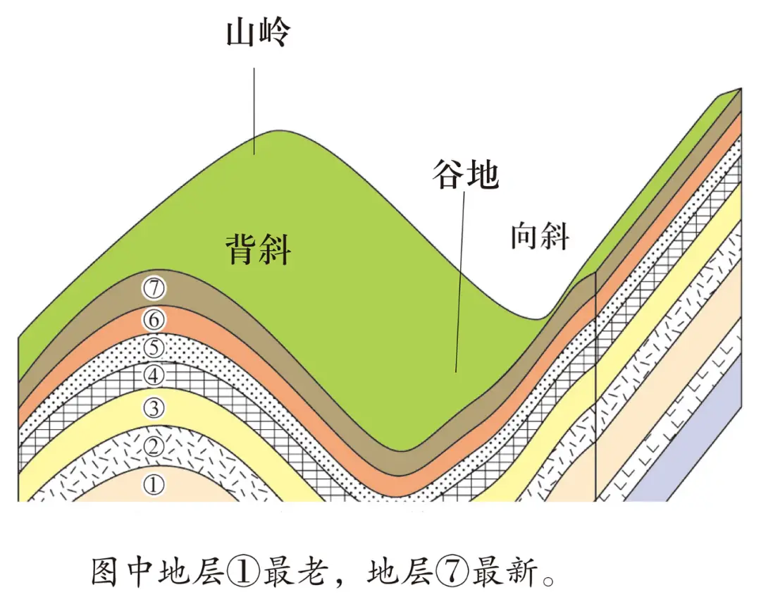 地质模型图如何画_地质地貌模型_