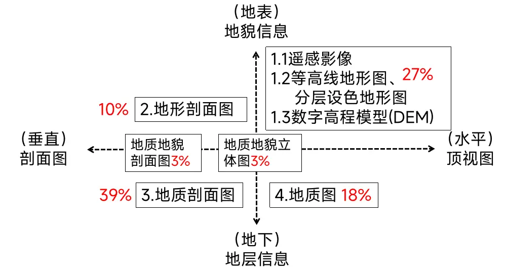 地质地貌模型_地质模型图如何画_