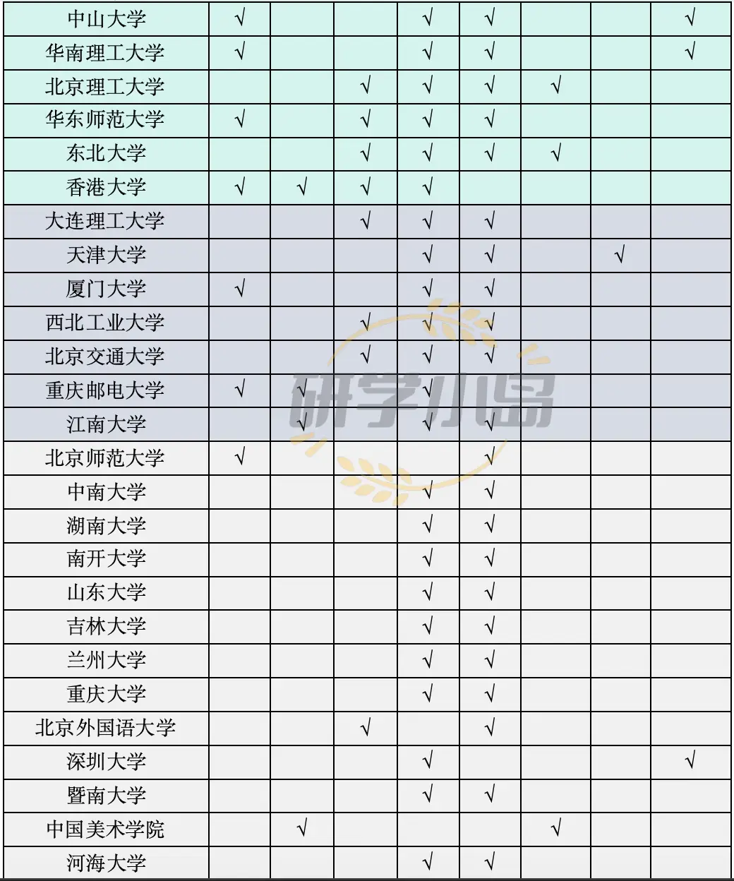 _8家互联网大厂2026校招行程发布，哪些高校最受欢迎？_8家互联网大厂2026校招行程发布，哪些高校最受欢迎？