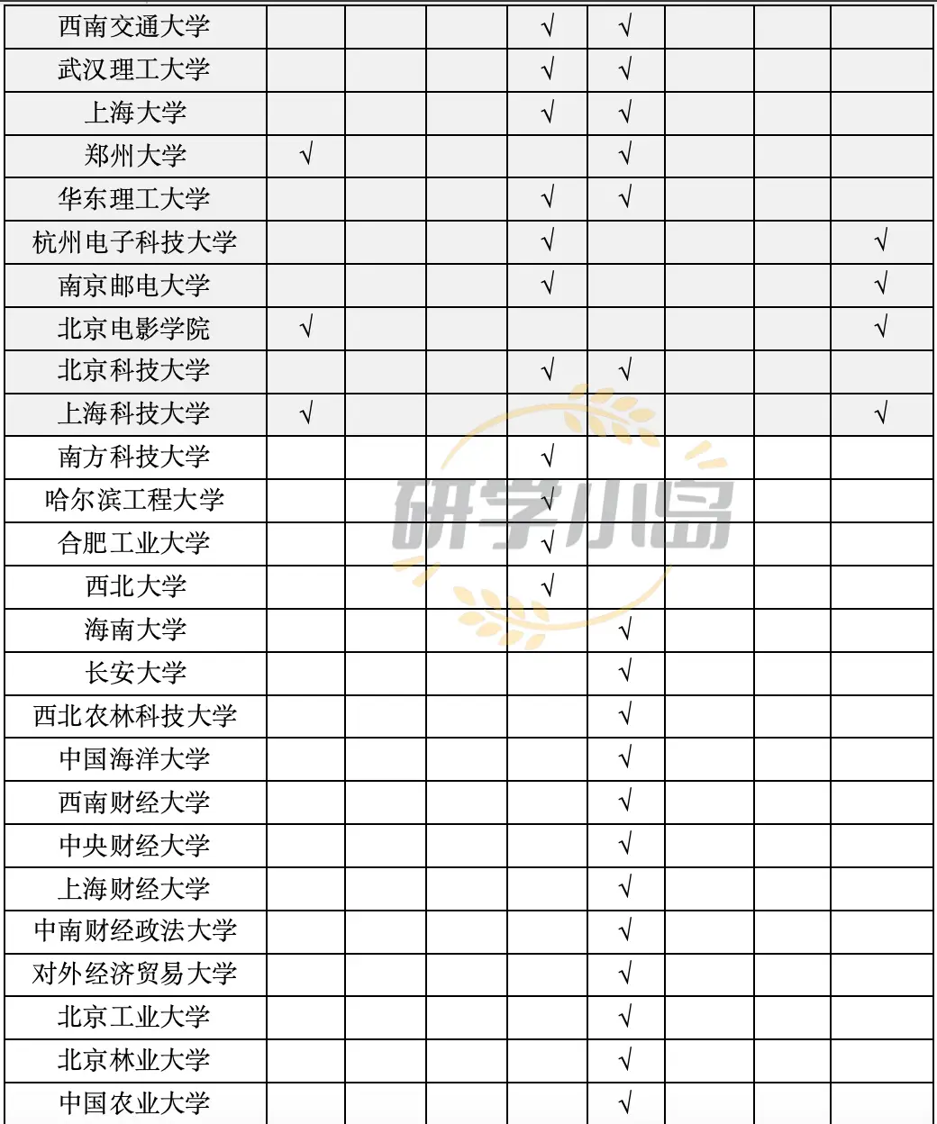 _8家互联网大厂2026校招行程发布，哪些高校最受欢迎？_8家互联网大厂2026校招行程发布，哪些高校最受欢迎？