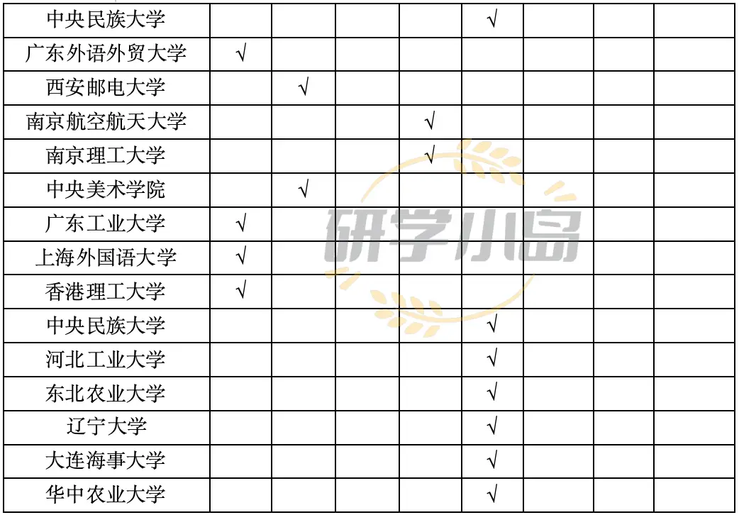 8家互联网大厂2026校招行程发布，哪些高校最受欢迎？_8家互联网大厂2026校招行程发布，哪些高校最受欢迎？_