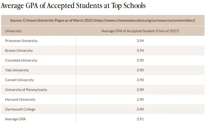IB学生申请美国大学，GPA怎么突破4.0？_IB学生申请美国大学，GPA怎么突破4.0？_