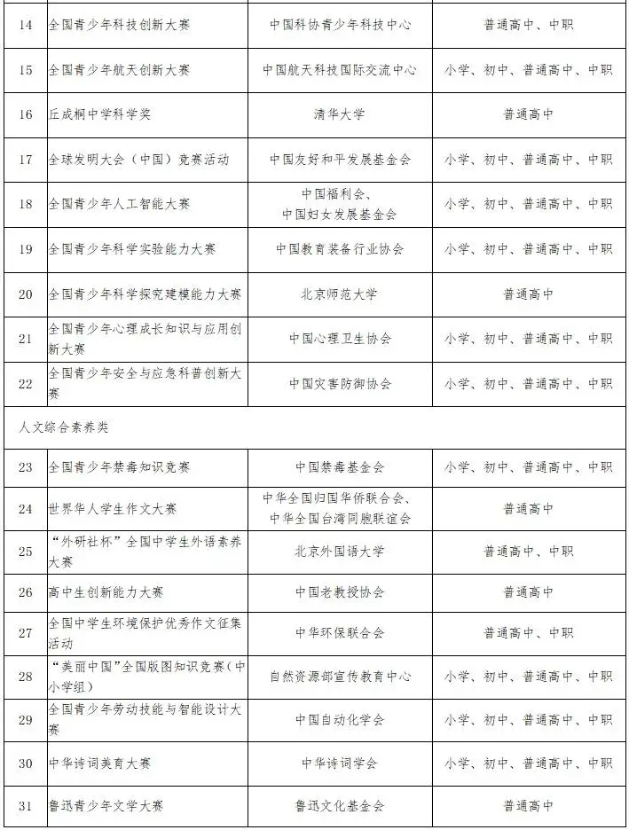 中小学生竞赛名单_2020年中小学竞赛项目_