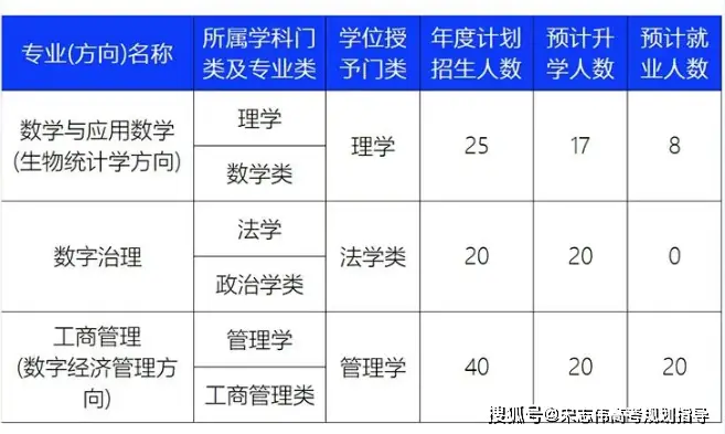 _2021年高校录取调剂新规定_大学招生调剂是什么意思