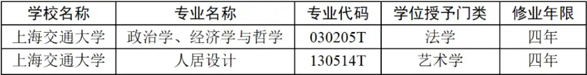_大学招生调剂是什么意思_2021年高校录取调剂新规定
