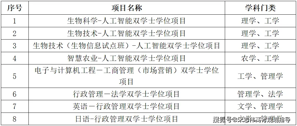 _大学招生调剂是什么意思_2021年高校录取调剂新规定