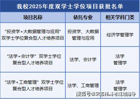 2021年高校录取调剂新规定__大学招生调剂是什么意思