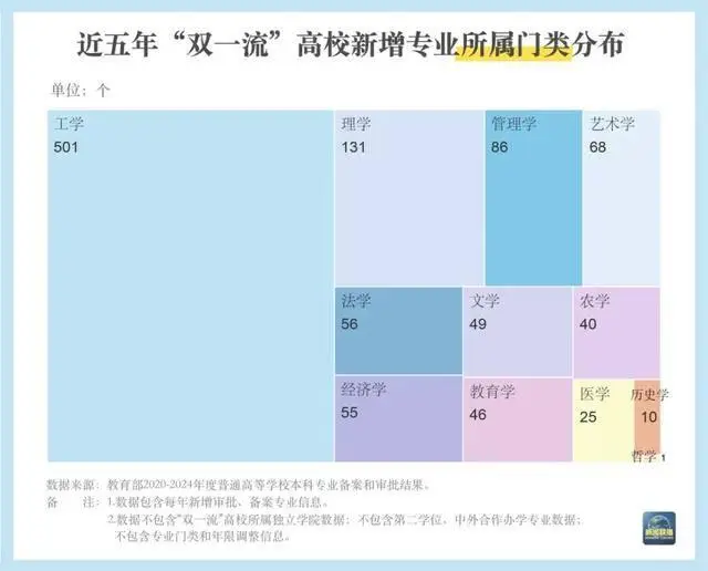 各高校专业__高校专业数量