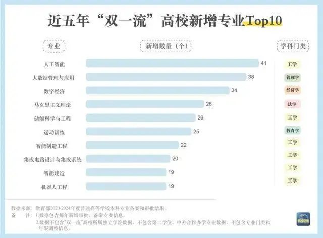 各高校专业__高校专业数量